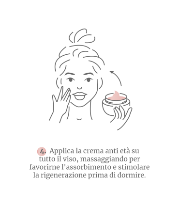 Acido ialuronico + Crema anti età