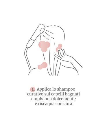 Trattamento cura dei capelli combo shampoo con sinergia capelli