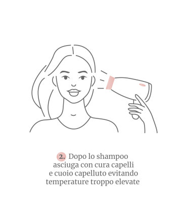 Trattamento cura dei capelli combo shampoo con sinergia capelli